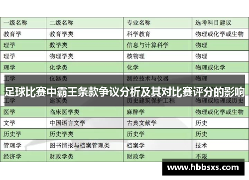 足球比赛中霸王条款争议分析及其对比赛评分的影响
